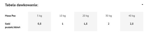 Dolina Noteci Premium Dorsz Z Brokułami 800g