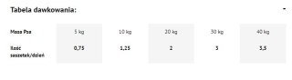 Dolina Noteci Premium Bogata W Indyka 500g