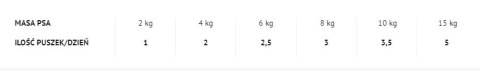 Dolina Noteci 4Vets Dog Joint Mobility 400g