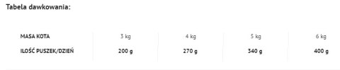 Dolina Noteci Rafi Cat Adult Z Kaczką 400g