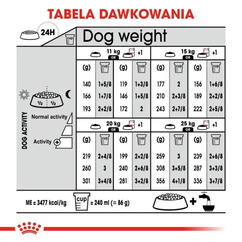 ROYAL CANIN CCN Medium Sterilised 12kg