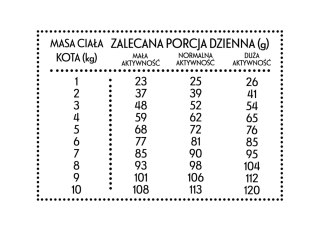 PAN MIĘSKO Cielęcina Z Kaczką M Dla Kota 5kg