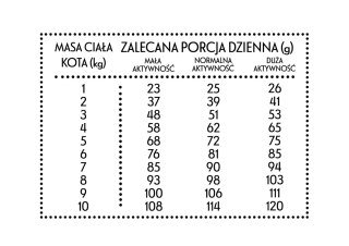 PAN MIĘSKO Cielęcina Z Krewetkami Dla Kota S 5kg