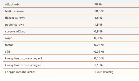Calibra Cat Life Sterilised Karma Dla Kota Z Kaczką 200g