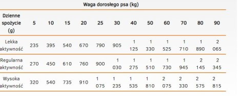 Calibra Dog Life Adult Turkey With Apples Karma Dla Psa 400g