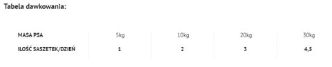 Dolina Noteci Premium Danie Z Kaczki Z Ziemniakami 100g