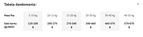 Dolina Noteci Premium Wołowina 9kg Karma Suszona Dla Psa