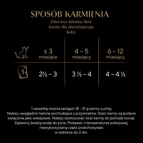 Sheba Kitten Wybór Smaków W Sosie Karma Dla Kociąt 40x85g
