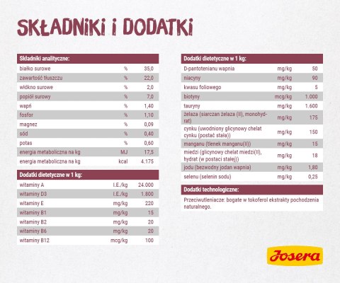Josera Minette Kitten 2kg