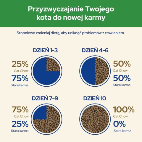 Purina Cat Chow Sterilised Bogata w Kurczaka 1,5kg + 2 Saszetki Gratis