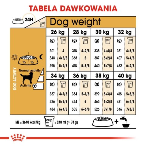 ROYAL CANIN Labrador Retriever Adult 12kg