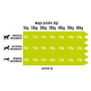 Wiejska Zagroda Kaczka Z Gruszką 2kg