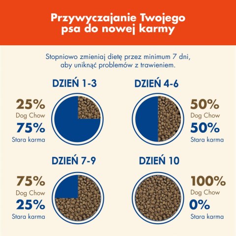 Purina Dog Chow Active Adult Z Kurczakiem 14kg