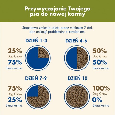 Purina Dog Chow Adult Z Jagnięciną 14kg