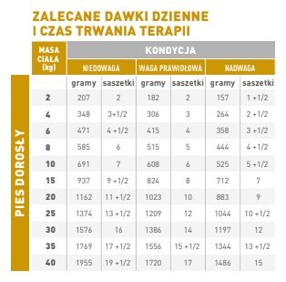 ROYAL CANIN Urinary S/O 12x100g