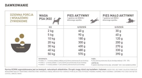 Acana Free-Run Duck 2kg