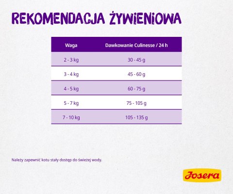 Josera Culinesse 10kg