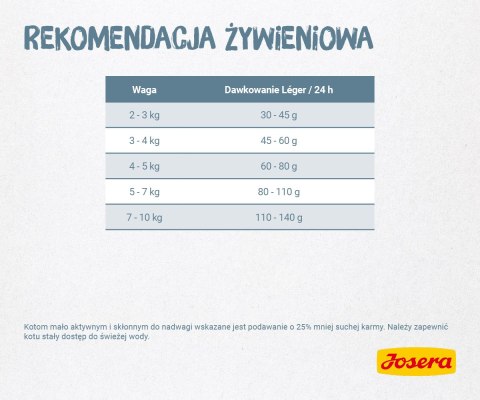 Josera Leger 2kg
