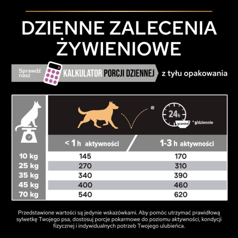 Purina Pro Plan Medium & Large Adult 7+ Optiage 14kg