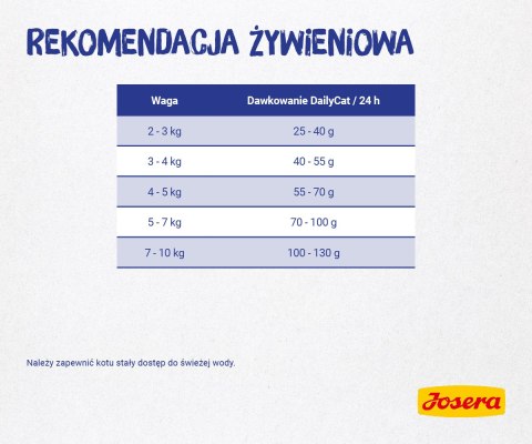 Josera Daily Cat 2kg