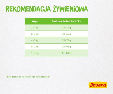 Josera SensiCat 2kg