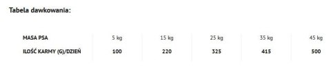 Dolina Noteci Piper Animals Adult Z Łososiem 12kg