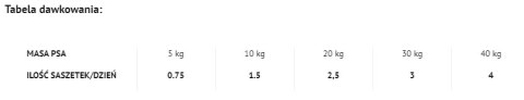 Dolina Noteci Rafi Z Wołowiną 500g