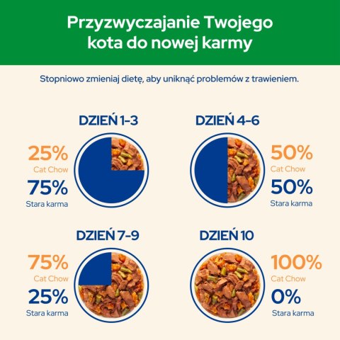 Purina Cat Chow Sterilised Karma Z Kurczakiem I Bakłażanem W Sosie 85g