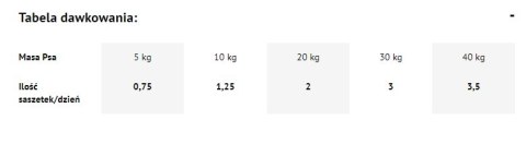 Dolina Noteci Premium Gęś Z Ziemniakami 500g