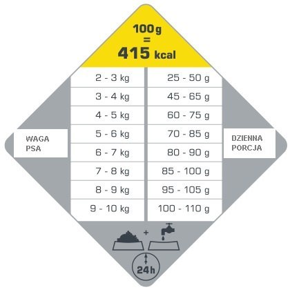 Versele-Laga Opti Life Adult Light Mini Kurczak Z Ryżem 7,5kg