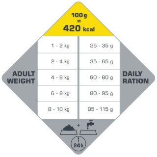 Versele-Laga Opti Life Adult Mini Kurczak Z Ryżem Dla Małych Ras 7,5kg