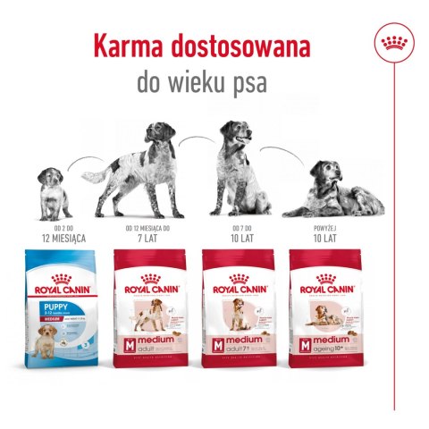 ROYAL CANIN Medium Adult 15kg
